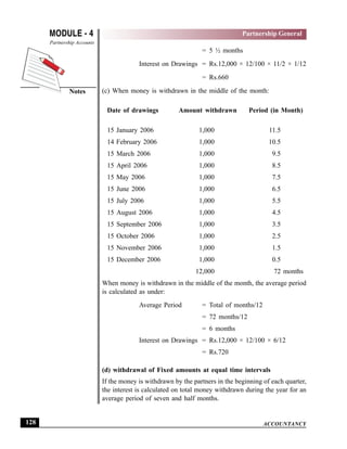 ACCOUNTANCY
MODULE - 4
Notes
Partnership General
Partnership Accounts
128
= 5 ½ months
Interest on Drawings = Rs.12,000 × 12/100 × 11/2 × 1/12
= Rs.660
(c) When money is withdrawn in the middle of the month:
Date of drawings Amount withdrawn Period (in Month)
15 January 2006 1,000 11.5
14 February 2006 1,000 10.5
15 March 2006 1,000 9.5
15 April 2006 1,000 8.5
15 May 2006 1,000 7.5
15 June 2006 1,000 6.5
15 July 2006 1,000 5.5
15 August 2006 1,000 4.5
15 September 2006 1,000 3.5
15 October 2006 1,000 2.5
15 November 2006 1,000 1.5
15 December 2006 1,000 0.5
12,000 72 months
When money is withdrawn in the middle of the month, the average period
is calculated as under:
Average Period = Total of months/12
= 72 months/12
= 6 months
Interest on Drawings = Rs.12,000 × 12/100 × 6/12
= Rs.720
(d) withdrawal of Fixed amounts at equal time intervals
If the money is withdrawn by the partners in the beginning of each quarter,
the interest is calculated on total money withdrawn during the year for an
average period of seven and half months.
 