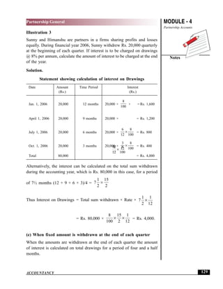 MODULE - 4
Partnership Accounts
Notes
129
Partnership General
ACCOUNTANCY
Illustration 3
Sunny and Himanshu are partners in a firms sharing profits and losses
equally. During financial year 2006, Sunny withdrew Rs. 20,000 quarterly
at the beginning of each quarter. If interest is to be charged on drawings
@ 8% per annum, calculate the amount of interest to be charged at the end
of the year.
Solution.
Statement showing calculation of interest on Drawings
Date Amount Time Period Interest
(Rs.) (Rs.)
Jan. 1, 2006 20,000 12 months 20,000 ×
8
100
×
12
12
= Rs. 1,600
April 1, 2006 20,000 9 months 20,000 ×
9
12
8
100
×
= Rs. 1,200
July 1, 2006 20,000 6 months 20,000 ×
6
12
8
100
× = Rs. 800
Oct. 1, 2006 20,000 3 months 20,000 ×
3
12
8
100
× = Rs. 400
Total 80,000 = Rs. 4,000
Alternatively, the interest can be calculated on the total sum withdrawn
during the accounting year, which is Rs. 80,000 in this case, for a period
of 7½ months (12 + 9 + 6 + 3)/4 = 7
1
2
15
2
=
Thus Interest on Drawings = Total sum withdrawn × Rate × 7
1
2
1
12
×
= Rs. 80,000 ×
8
100
15
2
1
12
× × = Rs. 4,000.
(e) When fixed amount is withdrawn at the end of each quarter
When the amounts are withdrawn at the end of each quarter the amount
of interest is calculated on total drawings for a period of four and a half
months.
 
