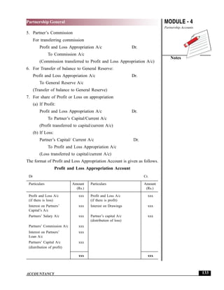MODULE - 4
Partnership Accounts
Notes
133
Partnership General
ACCOUNTANCY
5. Partner’s Commission
For transferring commission
Profit and Loss Appropriation A/c Dr.
To Commission A/c
(Commission transferred to Profit and Loss Appropriation A/c)
6. For Transfer of balance to General Reserve:
Profit and Loss Appropriation A/c Dr.
To General Reserve A/c
(Transfer of balance to General Reserve)
7. For share of Profit or Loss on appropriation
(a) If Profit:
Profit and Loss Appropriation A/c Dr.
To Partner’s Capital/Current A/c
(Profit transferred to capital/current A/c)
(b) If Loss:
Partner’s Capital/ Current A/c Dr.
To Profit and Loss Appropriation A/c
(Loss transferred to capital/current A/c)
The format of Profit and Loss Appropriation Account is given as follows.
Profit and Loss Appropriation Account
Dr Cr.
Particulars Amount Particulars Amount
(Rs.) (Rs.)
Profit and Loss A/c xxx Profit and Loss A/c xxx
(if there is loss) (if there is profit)
Interest on Partners’ xxx Interest on Drawings xxx
Capital’s A/c
Partners’ Salary A/c xxx Partner’s capital A/c xxx
(distribution of loss)
Partners’ Commission A/c xxx
Interest on Partners’ xxx
Loan A/c
Partners’ Capital A/c xxx
(distribution of profit)
xxx xxx
 