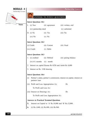ACCOUNTANCY
MODULE - 4
Notes
Partnership General
Partnership Accounts
138
ANSWERS TO INTEXT QUESTIONS
Intext Questions 18.1
I. (i) Two (ii) agreement (iii) written, oral
(iv) partnership deed (v) unlimited
II. (i) No (ii) Yes (iii) No
(iv) No (v) No
Intext Questions 18.2
(i) Credit (ii) Current (iii) fixed
(iv) Credit (v) Debit
Intext Questions 18.3
1. (i) credited (ii) Debited (iii) pening balance
(iv) 6½ months (v) month
2. Interest on capital Reema Rs 6250 and Anish Rs 8,000
3. Interest on Rs. 1100 drawing
Intext Questions 18.4
(i) Partner’s salary, partner’s commission, interest on capital, interest on
partners loan
(ii) Profit and Loss Appropriation A/c Dr.
To Profit and Loss A/c
(iii) Interest on Drawings A/c Dr.
To Profit and Loss Appropriation A/c
Answers to Practical Terminal Questions
5. Interest on Capital to ‘A’ Rs.18,000 and ‘B’ Rs.12,000.
6. (i) Rs.1,040, (ii) Rs.880, (iii) Rs.960.
 