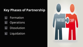 Key Phases of Partnership
1. Formation
Operations
Dissolution
Liquidation
2.
3.
4.
 