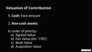 Valuation of Contribution
1. Cash: Face amount
2. Non-cash assets:
In order of priority:
a) Agreed Value
b) Fair Value (Art. 1787)
c) Book Value
d) Acquisition Value
 