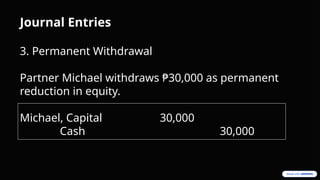 Journal Entries
3. Permanent Withdrawal
Partner Michael withdraws ₱30,000 as permanent
reduction in equity.
Michael, Capital 30,000
Cash 30,000
 