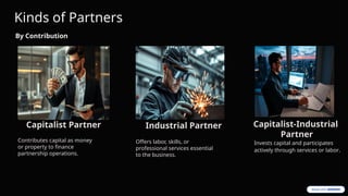 Capitalist Partner
Contributes capital as money
or property to finance
partnership operations.
Industrial Partner
Offers labor, skills, or
professional services essential
to the business.
Capitalist-Industrial
Partner
Invests capital and participates
actively through services or labor.
Kinds of Partners
By Contribution
 