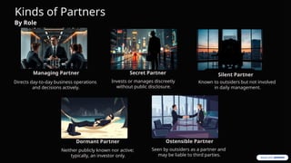 Managing Partner
Directs day-to-day business operations
and decisions actively.
Invests or manages discreetly
without public disclosure.
Silent Partner
Known to outsiders but not involved
in daily management.
Dormant Partner
Neither publicly known nor active;
typically, an investor only.
Ostensible Partner
Seen by outsiders as a partner and
may be liable to third parties.
Secret Partner
Kinds of Partners
By Role
 