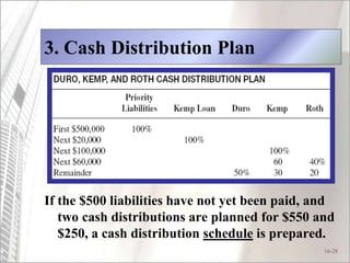 Partnership - Liquidation.ppt