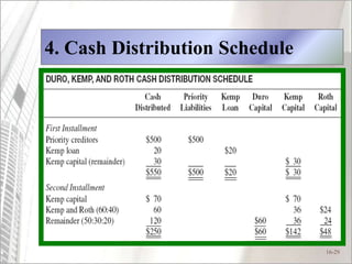 16-29
4. Cash Distribution Schedule
 