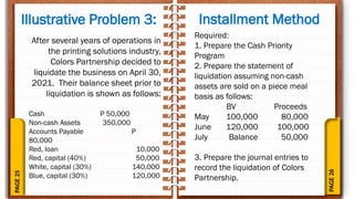 Partnership and Corporation Accountinvg - LIQUIDATION.pptx
