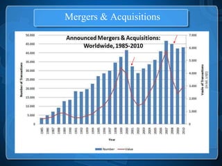 Mergers & Acquisitions
 