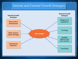 Internal and External Growth Strategies
 