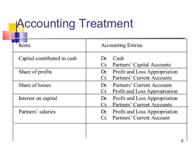 partnership accounting partnership accounting