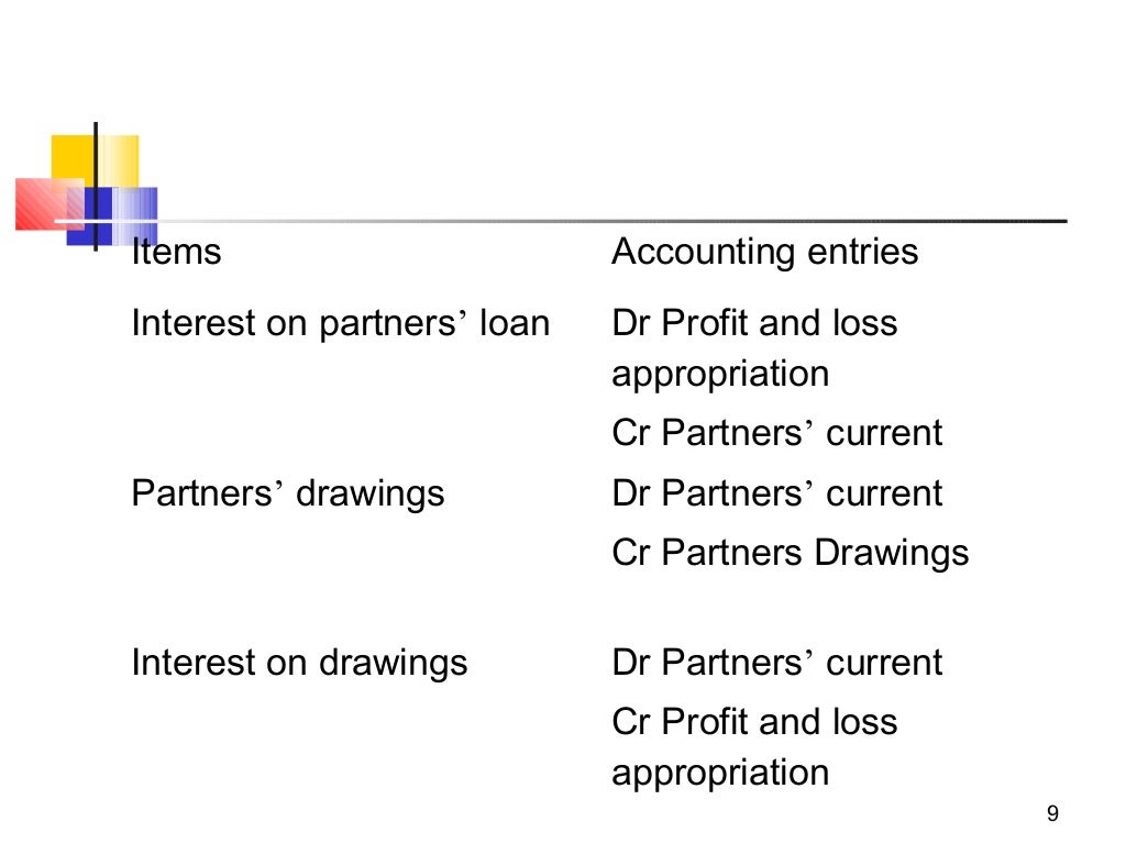Partnership Accounting