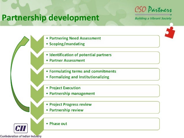 Corporate Ngo Partnership