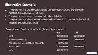 Unrecorded Receivable Example Partnership Accounting_Formation-and-Initial-Setup.pptx
