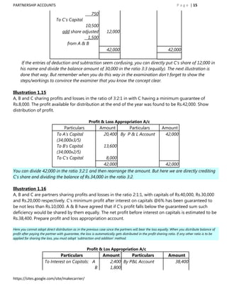 PARTNERSHIP ACCOUNTS                                                                                                   P a g e | 15

                                                        750
                               To C's Capital
                                              10,500
                                   add share adjusted               12,000
                                                1,500
                                     from A & B
                                                                    42,000                                      42,000

      If the entries of deduction and subtraction seem confusing, you can directly put C's share of 12,000 in
     his name and divide the balance amount of 30,000 in the ratio 3:3 (equally). The next illustration is
     done that way. But remember when you do this way in the examination don't forget to show the
     steps/workings to convince the examiner that you know the concept clear.

Illustration 1.15
A, B and C sharing profits and losses in the ratio of 3:2:1 in with C having a minimum guarantee of
Rs.8,000. The profit available for distribution at the end of the year was found to be Rs.42,000. Show
distribution of profit.

                                                       Profit & Loss Appropriation A/c
                                   Particulars                Amount      Particulars                       Amount
                               To A's Capital                  20,400 By P & L Account                       42,000
                               (34,000x3/5)
                               To B's Capital                     13,600
                               (34,000x2/5)
                               To C's Capital                      8,000
                                                                  42,000                                       42,000
You can divide 42,000 in the ratio 3:2:1 and then rearrange the amount. But here we are directly crediting
C's share and dividing the balance of Rs.34,000 in the ratio 3:2.

Illustration 1.16
A, B and C are partners sharing profits and losses in the ratio 2:1:1, with capitals of Rs.40,000, Rs.30,000
and Rs.20,000 respectively. C‟s minimum profit after interest on capitals @6% has been guaranteed to
be not less than Rs.10,000. A & B have agreed that if C‟s profit falls below the guaranteed sum such
deficiency would be shared by them equally. The net profit before interest on capitals is estimated to be
Rs.38,400. Prepare profit and loss appropriation account.

Here you cannot adopt direct distribution as in the previous case since the partners will bear the loss equally. When you distribute balance of
profit after paying the partner with guarantee, the loss is automatically gets distributed in the profit sharing ratio. If any other ratio is to be
applied for sharing the loss, you must adopt 'subtraction and addition' method.


                                                     Profit & Los Appropriation A/c
                               Particulars                       Amount      Particulars                        Amount
                      To Interest on Capitals: A                   2,400 By P&L Account                           38,400
                                                B                  1,800

https://sites.google.com/site/makecarrier/
 