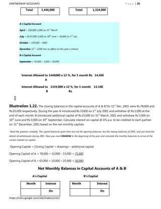 PARTNERSHIP ACCOUNTS                                                                                            P a g e | 20

                 Total          1,446,000                       Total           1,334,000



          A’s Capital Account

                                       st
          April = 100,000-3,000 on 31 March

                                       th                  st
          July = Rs.97,000-3,000 on 30 June + 50,000 on 1 July

          October = 144,000 – 3000

                         st
          December 31 –3,000 has no effect on this year‟s interest

          B’s Capital Account

          September = 93,000 – 1,000 + 50,000




             Interest Allowed to 1446000 x 12 %, for 1 month Rs. 14,460
                                  A

             Interest Allowed to 1334,000 x 12 %, for 1 month                    13,340
                                   B                     Rs.




Illustration 1.22. The closing balances in the capital accounts of A & B On 31st Dec. 2001 were Rs.78,000 and
Rs.65,000 respectively. During the year A introduced Rs.15000 on 1st July 2001 and withdrew @ Rs.1,000 at the
end of each month. B introduced additional capital of Rs.25,000 on 31st March, 2001 and withdrew Rs.7,000 on
30th June and Rs.3,000 on 30th September. Calculate interest on capital @ 6% p.a. to be credited to each partner
on 31st December, 2001 based on the net monthly capitals.

Read the question carefully. The capital balances given here are not the opening balances, but the closing balances of 2001, and you have the
details of withdrawals during 2001. Now you must reverse to the beginning of the year and calculate the monthly balances to arrive at the
correct interest on capital.

Opening Capital = Closing Capital + drawings – additional capital.

Opening Capital of A = 78,000 + 12,000 - 15,000 = 75,000

Opening Capital of B = 65,000 + 10,000 – 25,000 = 50,000

                               Net Monthly Balances in Capital Accounts of A & B

                        A’s Capital                                     B’s Capital

                  Month            Interest                 Month                   Interest

                                       On                                               On

https://sites.google.com/site/makecarrier/
 