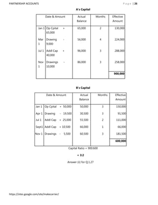 PARTNERSHIP ACCOUNTS                                                                                P a g e | 26

                                                            A's Capital

                              Date & Amount                  Actual           Months    Effective
                                                            Balance                     Amount

                        Jan 1 Op Cpital          +           65,000             2        130,000
                               65,000

                        Mar    Drawing           -           56,000             4        224,000
                        1      9,000

                        Jul 1 Addl Cap           +           96,000             3        288,000
                               40,000

                        Nov    Drawings          -           86,000             3        258,000
                        1      10,000

                                                                                         900,000



                                                            B's Capital

                               Date & Amount                   Actual          Months     Effective
                                                              Balance                     Amount

                      Jan 1 Op Cpital        + 50,000          50,000               3      150,000

                      Apr 1 Drawing          - 19,500          30,500               3       91,500

                      Jul 1   Addl Cap       + 25,000          55,500               2      111,000

                      Sept1 Addl Cap         + 10,500          66,000               1       66,000

                     Nov 1 Drawings          -   5,500         60,500               3      181,500

                                                                                          600,000

                                                     Capital Ratio = 900:600

                                                             = 3:2

                                                     Answer (ii) for Q.1.27




https://sites.google.com/site/makecarrier/
 