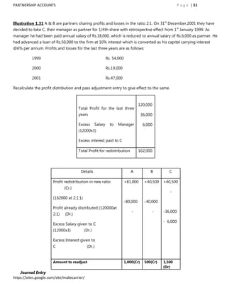 PARTNERSHIP ACCOUNTS                                                                                      P a g e | 31



Illustration 1.31 A & B are partners sharing profits and losses in the ratio 2:1. On 31st December,2001 they have
decided to take C, their manager as partner for 1/4th share with retrospective effect from 1st January 1999. As
manager he had been paid annual salary of Rs.18,000, which is reduced to annual salary of Rs.6,000 as partner. He
had advanced a loan of Rs.50,000 to the firm at 10% interest which is converted as his capital carrying interest
@6% per annum. Profits and losses for the last three years are as follows:

           1999                                             Rs. 54,000

           2000                                             Rs.19,000

           2001                                             Rs.47,000

Recalculate the profit distribution and pass adjustment entry to give effect to the same.



                                                                                   120,000
                                      Total Profit for the last three
                                      years                                          36,000

                                      Excess       Salary     to   Manager            6,000
                                      (12000x3)

                                      Excess interest paid to C

                                      Total Profit for redistribution              162,000




                                       Details                              A             B        C

                       Profit redistribution in new ratio                +81,000      +40,500   +40,500
                              (Cr.)
                                                                                                   -
                       (162000 at 2:1:1)
                                                                         -80,000      -40,000
                       Profit already distributed (120000at
                                                                             -            -     -36,000
                       2:1)   (Dr.)
                                                                                                - 6,000
                       Excess Salary given to C
                       (12000x3)           (Dr.)

                       Excess Interest given to
                       C                     (Dr.)


                       Amount to readjust                                1,000(Cr)    500(Cr)   1,500
                                                                                                (Dr)
    Journal Entry
https://sites.google.com/site/makecarrier/
 