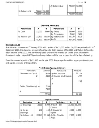 PARTNERSHIP ACCOUNTS                                                                         Page |4

                                                               By Balance b/d     75,000 50,000

                 To Balance c/d         75,000 50,000
                                        75,000 75,000                             75,000 50,000




                                                 Current Accounts
                    Particulars              A         B            Particulars     A        B
                To Cash                  12,000  9,000 By Salary                  24,000   18,000
                                                       By Commission               2,100    1,260
                To Balance c/d           33,420 29,580 By Net Divisible           19,320   19,320
                                         45,420 38,580 Profit                     45,420   38,580

Illustration 1.03
A & B started business on 1st January 2001 with capitals of Rs.75,000 and Rs. 50,000 respectively. On 31st
December 2001, the drawings account of A showed a debit balance of Rs.8,000 and that of B showed a
debit balance of Rs.5,000. The partnership deed provided for interest on capital @6%. Interest on
drawings is to be charged @3% on the closing balance of the year irrespective of the date of drawing.

Their firm earned a profit of Rs.22,110 for the year 2001. Prepare profit and loss appropriation account
and capital accounts of the partners.

                                              Profit & Loss Appropriation A/c
                           Particulars               Amount         Particulars         Amount
                  To Interest on Cap A                 4,500 By P&L account               22,110
                                       B               3,000 By Interest on Drawings         240
                                                             A
                                                                                                150
                                                                B
                  To Net Divisible Prof. A             7,500
                                                       7,500
                  B
                                                      22,500                               22,500

                                                      Capital Accounts
                       Particulars           A         B          Particulars      A        B
                   To Drawings               8,000
                                                 5,000 By Cash - Op               75,000 50,000
                                                       Capital
                   To Int. on               240    150 By Interest on              4,500   3,000
                   drawings                            capital
                   To balance c/d        78,760 55,350 By Net Divisible            7,500   7,500
                                                       Profit
https://sites.google.com/site/makecarrier/
 