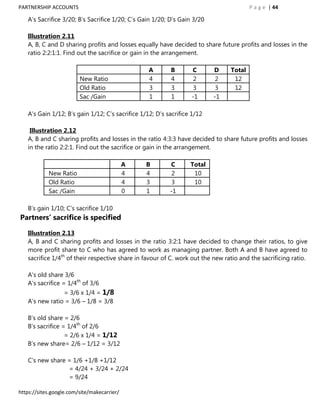PARTNERSHIP ACCOUNTS                                                                    P a g e | 44

   A‟s Sacrifice 3/20; B‟s Sacrifice 1/20; C‟s Gain 1/20; D‟s Gain 3/20

   Illustration 2.11
   A, B, C and D sharing profits and losses equally have decided to share future profits and losses in the
   ratio 2:2:1:1. Find out the sacrifice or gain in the arrangement.

                                                  A       B       C       D     Total
                         New Ratio                4       4        2      2      12
                         Old Ratio                3       3        3      3      12
                         Sac /Gain                1       1       -1      -1

   A‟s Gain 1/12; B‟s gain 1/12; C‟s sacrifice 1/12; D‟s sacrifice 1/12

    Illustration 2.12
   A, B and C sharing profits and losses in the ratio 4:3:3 have decided to share future profits and losses
   in the ratio 2:2:1. Find out the sacrifice or gain in the arrangement.

                                             A   B        C       Total
            New Ratio                        4   4        2        10
            Old Ratio                        4   3        3        10
            Sac /Gain                        0   1        -1

   B‟s gain 1/10; C‟s sacrifice 1/10
Partners’ sacrifice is specified

   Illustration 2.13
   A, B and C sharing profits and losses in the ratio 3:2:1 have decided to change their ratios, to give
   more profit share to C who has agreed to work as managing partner. Both A and B have agreed to
   sacrifice 1/4th of their respective share in favour of C. work out the new ratio and the sacrificing ratio.

   A‟s old share 3/6
   A‟s sacrifice = 1/4th of 3/6
                = 3/6 x 1/4 = 1/8
   A‟s new ratio = 3/6 – 1/8 = 3/8

   B‟s old share = 2/6
   B‟s sacrifice = 1/4th of 2/6
                  = 2/6 x 1/4 = 1/12
   B‟s new share= 2/6 – 1/12 = 3/12

   C‟s new share = 1/6 +1/8 +1/12
                 = 4/24 + 3/24 + 2/24
                 = 9/24

https://sites.google.com/site/makecarrier/
 