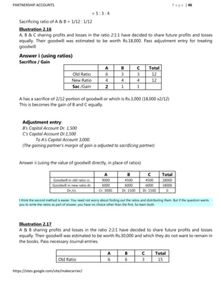 PARTNERSHIP ACCOUNTS                                                                                           P a g e | 46

                                                      =5:3:4
   Sacrificing ratio of A & B = 1/12 : 1/12
   Illustration 2.16
   A, B & C sharing profits and losses in the ratio 2:1:1 have decided to share future profits and losses
   equally. Their goodwill was estimated to be worth Rs.18,000. Pass adjustment entry for treating
   goodwill.

   Answer i (using ratios)
   Sacrifice / Gain
                                                               A          B           C       Total
                                       Old Ratio               6          3           3        12
                                       New Ratio               4          4           4        12
                                       Sac /Gain               2          1           1

   A has a sacrifice of 2/12 portion of goodwill or which is Rs.3,000 (18,000 x2/12)
   This is becomes the gain of B and C equally.



     Adjustment entry:
     B‟s Capital Account Dr. 1,500
     C‟s Capital Account Dr.1,500
            To A‟s Capital Account 3,000.
     (The gaining partner‟s margin of gain is adjusted to sacrificing partner)


   Answer ii (using the value of goodwill directly, in place of ratios)

                                                              A               B               C        Total
                          Goodwill in old ratio cr.         9000            4500           4500        18000
                          Goodwill in new ratio dr.         6000            6000           6000        18000
                                   Dr./cr.                Cr. 3000.        Dr. 1500       Dr. 1500       0

   I think the second method is easier. You need not worry about finding out the ratios and distributing them. But if the question wants
   you to write the ratios as part of answer, you have no choice other than the first. So learn both.




   Illustration 2.17
   A & B sharing profits and losses in the ratio 2:2:1 have decided to share future profits and losses
   equally. Their goodwill was estimated to be worth Rs.30,000 and which they do not want to remain in
   the books. Pass necessary Journal entries.

                                                                  A           B           C       Total
                              Old Ratio                           6           6           3        15

https://sites.google.com/site/makecarrier/
 