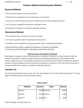PARTNERSHIP ACCOUNTS                                                                            P a g e | 53

                             Premium Method and Revaluation Method

Premium Method

1. The new partner pays for his share of goodwill

2. Only the share of goodwill not the full value taken for distribution

3. Cash account, not the good will account is debited upon receiving the goodwill payment

4. Sacrificing ratio is applied for distribution of goodwill money.

5. Goodwill will not appear in the balance sheet after admission.

Revaluation Method

1. The new partner does not pay for his share of goodwill

2. Full value of goodwill is taken for distribution to old partners

3. Goodwill account is debited for raising the goodwill. Cash is not affected by goodwill.

4. Old profit sharing ratio is applied of distribution of full value of goodwill
5. Full value goodwill will appear in the balance sheet after admission.

                                    Memorandum Revaluation Method
Memorandum revaluation method is basically same as revaluation method with a minute variation. Under this
method the goodwill is raised in the books of the firm by debiting goodwill account and crediting the old
partner‟s capital accounts in the old profit sharing ratio same as the revaluation method. Thereafter the goodwill
is written off against capital accounts of all partners (including the new partner), in the new profit sharing ratio. In
this case goodwill will not appear in the balance sheet after admission.

Illustration 2.24

A, B & C sharing profits and losses in the ratio 2:1:1 have decided to share future profits equally from 1 st January
2003. Their Balance Sheet on that date stood as follows:



                                                    Balance Sheet

                              Liabilities           Amount             Assets            Amount

                     Capital A                        14,000 Machinery                      20,000

                     Capital B                        10,000 Furniture                      11,000

                     Capital C                        10,000 Cash                            9,000

https://sites.google.com/site/makecarrier/
 