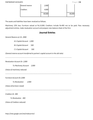 PARTNERSHIP ACCOUNTS                                                                                  P a g e | 54

                      General reserve                     2,000

                      Creditors                           4,000

                                                        40,000                                 40,000



The assets and liabilities have been revalued as follows:

Machinery 10% less; Furniture valued at Rs.13,000; Creditors include Rs.400 not to be paid. Pass necessary
adjustment entries, make revaluation account and prepare new balance sheet of the firm.

                                                  Journal Entries:
General Reserve a/c Dr. 2000

             A‟s Capital Account 1,000

             B‟s Capital Account      500

             C‟s Capital Account          500

(General reserve account transferred to partner‟s capital account in the old ratio)

---------------------------------------------------------------------------------------------------

Revaluation Account Dr. 2,000

          To Machinery Account        2,000

(Value of machinery reduced)

---------------------------------------------------------------------------------------------------

Furniture Account Dr.2,000

          To Revaluation          2,000

(Value of furniture raised)

---------------------------------------------------------------------------------------------------

Creditors Dr. 400

       To Revaluation 400

(Value of Creditors reduced)




https://sites.google.com/site/makecarrier/
 
