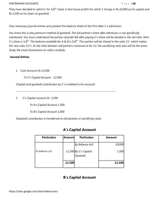 PARTNERSHIP ACCOUNTS                                                                                 P a g e | 68

They have decided to admit C for 1/6th share in the future profits for which C brings in Rs.10,000 as his capital and
Rs.2,500 as his share of goodwill.



Pass necessary journal entries and present the balance sheet of the firm after C‟s admission.

You know this is also premium method of goodwill. The old partner‟s share after admission is not specifically
mentioned. You must understand the portion of profit left after paying C‟s share will be divided in the old ratio. Here
C‟s share is 1/6th. The balance available for A & B is 5/6th. This portion will be shared in the ratio 3:2 which makes
the new ratio 3:2:1. As the ratio between old partners continues to be 3:2, the sacrificing ratio also will be the same.
Study the small illustrations on ratios carefully.

Journal Entries



      1. Cash Account Dr.12,500

            To C‟s Capital Account 12,500

      (Capital and goodwill contribution by C is credited to his account)

      -----------------------------------------------------------------------------------------

      2.    C‟s Capital account Dr. 2,500

                  To A‟s Capital Account 1,500

                  To B‟s Capital Account 1,000

      (Goodwill contribution is transferred to old partners in sacrificing ratio)



                                                A’s Capital Account

                             Particulars        Amount          Particulars           Amount

                                                            By Balance b/d                    10,000

                       To balance c/d                11,500 By C‟s Capital-                       1,500
                                                            Goodwill

                                                  11,500                                      11,500




                                                B’s Capital Account


https://sites.google.com/site/makecarrier/
 