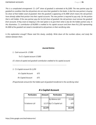 PARTNERSHIP ACCOUNTS                                                                                  P a g e | 78


This is a complicated arrangement. C‟s 1/4th share of goodwill is estimated at Rs.2,000. The new partner pays for
goodwill on condition that the old partners do not raise their goodwill in the books. In fact the new partner is buying
his share of that hidden asset of goodwill. Here the goodwill is appearing at Rs.3000 which means the old partners
have already added that portion into their capital accounts. The new partner is required to pay only for the portion
that is still hidden. If the new partner pays for his full share of goodwill, the old partners must remove the goodwill
from accounts. If they insist on keeping it, the next option is to give them what is due for the hidden portion only. In
this illustration, C‟s contribution of Rs2000 is credited to his capital account and from there Rs.1,250 representing
Rs.5000 of the goodwill not raised is transferred to old partners in their sacrificing ratio.



Is this explanation enough? Please read this slowly, carefully. Write down all the numbers above, and study the
relation between them.




                                                     Journal Entries

          1. Cash account Dr. 17,000

                  To C‟s Capital account 17,000

          (C‟s share of capital and goodwill contribution credited to his capital account)

          ------------------------------------------------------------------------------

          3. C‟s Capital account Dr.1,250

                  A‟s Capital Account         675

                 B‟s Capital Account          675

          (Proportionate amount for the hidden part of goodwill transferred in the sacrificing ratio)



                                                A’s Capital Account

                                Particulars         Amount          Particulars            Amount

                                                               By Balance b/d               11,500

                          To balance c/d               12,175 By C‟s Capital a/c                675

                                                      12,175                                12,175




https://sites.google.com/site/makecarrier/
 
