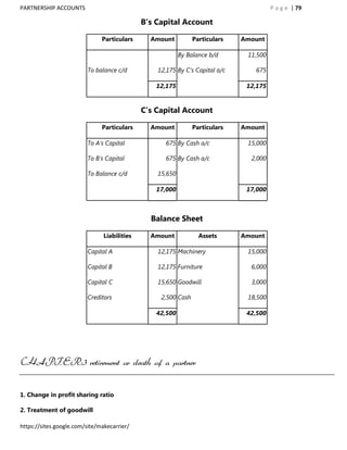 PARTNERSHIP ACCOUNTS                                                                    P a g e | 79

                                              B’s Capital Account

                               Particulars      Amount          Particulars   Amount

                                                           By Balance b/d      11,500

                         To balance c/d           12,175 By C‟s Capital a/c      675

                                                  12,175                       12,175


                                              C’s Capital Account

                               Particulars      Amount          Particulars   Amount

                         To A‟s Capital              675 By Cash a/c           15,000

                         To B‟s Capital              675 By Cash a/c            2,000

                         To Balance c/d           15,650

                                                  17,000                       17,000



                                                Balance Sheet

                                Liabilities     Amount            Assets      Amount

                         Capital A                12,175 Machinery             15,000

                         Capital B                12,175 Furniture              6,000

                         Capital C                15,650 Goodwill               3,000

                         Creditors                 2,500 Cash                  18,500

                                                  42,500                       42,500




CHAPTER:3 retirement or death of a partner


1. Change in profit sharing ratio

2. Treatment of goodwill

https://sites.google.com/site/makecarrier/
 