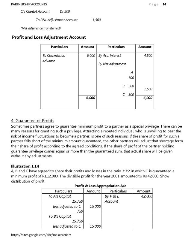 Partnership accounts