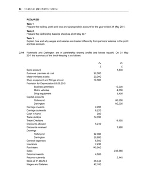 REQUIRED
Task 1
Prepare the trading, profit and loss and appropriation account for the year ended 31 May 20-1.
Task 2
Prepare the partnership balance sheet as at 31 May 20-1
Task 3
Explain how and why wages and salaries are treated differently from partners’ salaries in the profit
and loss account.
3.10 Richmond and Darlington are in partnership sharing profits and losses equally. On 31 May
20-1 the summary of the book-keeping is as follows:
Dr Cr
£ £
Bank account 1,430
Business premises at cost 90,000
Motor vehicles at cost 20,000
Shop equipment and fittings at cost 16,000
Provision for Depreciation 01.06.20-0
Business premises 10,000
Motor vehicles 4,000
Shop equipment 3,400
Capital accounts
Richmond 80,000
Darlington 60,000
Carriage inwards 4,280
Carriage outwards 6,220
Cash in hand 280
Trade debtors 14,780
Trade Creditors 18,650
Discounts allowed 5,240
Discounts received 1,960
Drawings
Richmond 22,000
Darlington 29,600
General expenses 8,950
Insurance 7,230
Purchases 140,900
Sales 235,580
Returns inwards 4,580
Returns outwards 2,140
Stock at 01.06.20-0 35,440
Wages and Salaries 47,100
84 financial statements tutorial
 