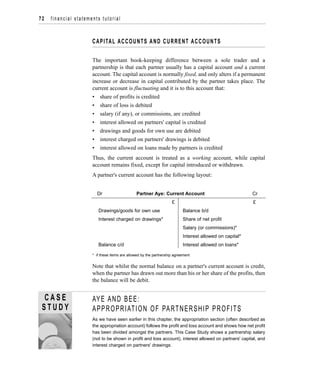 CAPITAL ACCOUNTS AND CURRENT ACCOUNTS
The important book-keeping difference between a sole trader and a
partnership is that each partner usually has a capital account and a current
account. The capital account is normally fixed, and only alters if a permanent
increase or decrease in capital contributed by the partner takes place. The
current account is fluctuating and it is to this account that:
• share of profits is credited
• share of loss is debited
• salary (if any), or commissions, are credited
• interest allowed on partners' capital is credited
• drawings and goods for own use are debited
• interest charged on partners' drawings is debited
• interest allowed on loans made by partners is credited
Thus, the current account is treated as a working account, while capital
account remains fixed, except for capital introduced or withdrawn.
A partner's current account has the following layout:
Dr Partner Aye: Current Account Cr
£ £
Drawings/goods for own use Balance b/d
Interest charged on drawings* Share of net profit
Salary (or commissions)*
Interest allowed on capital*
Balance c/d Interest allowed on loans*
* if these items are allowed by the partnership agreement
Note that whilst the normal balance on a partner's current account is credit,
when the partner has drawn out more than his or her share of the profits, then
the balance will be debit.
AYE AND BEE:
APPROPRIATION OF PARTNERSHIP PROFITS
As we have seen earlier in this chapter, the appropriation section (often described as
the appropriation account) follows the profit and loss account and shows how net profit
has been divided amongst the partners. This Case Study shows a partnership salary
(not to be shown in profit and loss account), interest allowed on partners' capital, and
interest charged on partners' drawings.
72 financial statements tutorial
C A S E
S T U D Y
 
