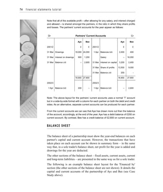 Note that all of the available profit – after allowing for any salary, and interest charged
and allowed – is shared amongst the partners, in the ratio in which they share profits
and losses. The partners' current accounts for the year appear as follows:
Dr Partners' Current Accounts Cr
Aye Bee Aye Bee
2001/2 £ £ 2001/2 £ £
31 Mar Drawings 18,000 24,000 1 Apr Balances b/d 2,000 400
31 Mar Interest on drawings 900 1,200 Salary – 16,000
31 Mar Balance c/d – 2,600 31 Mar Interest on capital 3,200 2,400
31 Mar Share of profits 13,500 9,000
31 Mar Balance c/d 200 -
18,900 27,800 18,900 27,800
2002/3 2002/3
1 Apr Balance b/d 200 – 1 Apr Balance b/d – 2,600
Note: The above layout for the partners’ current accounts uses a normal ‘T’ account
but in a side-by-side format with a column for each partner on both the debit and credit
sides. As an alternative, separate current accounts can be produced for each partner.
From the current accounts we can see that Aye has drawn more out than the balance
of the account; accordingly, at the end of the year, Aye has a debit balance of £200 on
current account. By contrast, Bee has a credit balance of £2,600 on current account.
BALANCE SHEET
The balance sheet of a partnership must show the year-end balances on each
partner's capital and current account. However, the transactions that have
taken place on each account can be shown in summary form – in the same
way that, in a sole trader's balance sheet, net profit for the year is added and
drawings for the year are deducted.
The other sections of the balance sheet – fixed assets, current assets, current
and long-term liabilities – are presented in the same way as for a sole trader.
The following is an example balance sheet layout for the 'Financed by'
section (the other sections of the balance sheet are not shown). It details the
capital and current accounts of the partnership of Aye and Bee (see Case
Study above).
74 financial statements tutorial
 
