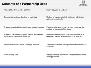 Contents of a Partnership Deed
Name of the firm and the partners Salary payable to partners
Commencement and duration of business Method of valuing goodwill on the on admission,
retirement, death etc
Amount of capital to be contributed by each partner Procedure by which a partner may retire and the
method of payment of his dues
Amount to be allowed to each partner as drawings
and the timings of such drawings
Basis of the determination of the executors of a
deceased partner and the method of payment
Rate of interest on capital, drawings and loan Treatment of losses arising out of the insolvency of
a partner
Profit sharing ratio Procedure to be allowed for settlement of disputes
among partners
Microsoft Office
Word 97 - 2003 Document
 