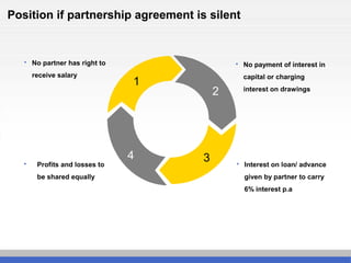 Position if partnership agreement is silent
2
 No partner has right to
receive salary
 No payment of interest in
capital or charging
interest on drawings
 Interest on loan/ advance
given by partner to carry
6% interest p.a
 Profits and losses to
be shared equally
2
34
1
 