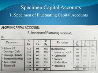 Specimen Capital Accounts
1. Specimen of Fluctuating Capital Accounts
 