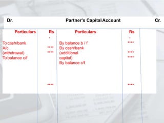 Partnership Accounts Tutorial Partnership accounts | PPTX