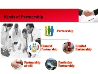 Kinds of Partnership 
 