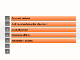 1 
2 
3 
4 
5 
6 
7 
Powers of partners 
Retirement and expulsion of partners 
Death of partner 
Dissolution of firm 
Settlement of disputes 
 
