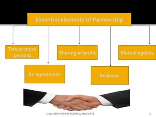 Two or more
persons
An agreement
Sharing of profit
Business
Mutual agency
Essential elements of Partnership
6(c)2012 MD HAROON RASHEED,ADVOCATE
 
