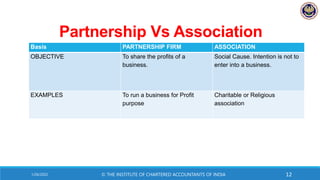 Pathnership Basic partnership act unit 1.pdf of ca foundation | PDF