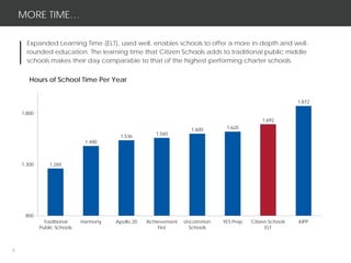 Expanded Learning time Partnerships | PPT