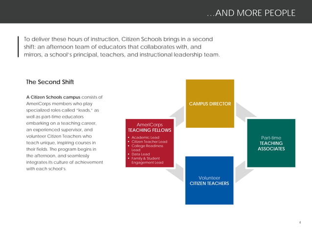 Expanded Learning time Partnerships | PPT