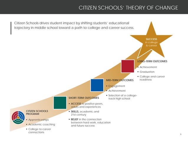 Expanded Learning time Partnerships | PPT