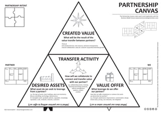 VALUE OFFERDESIRED ASSETS
CREATED VALUE
TRANSFER ACTIVITY
PARTNERSHIP
CANVAS
PARTNERSHIP INTENT
PARTNER WE
ThePartnershipCanvasislicensedundertheCreativeCommonsAttribution-ShareAlike3.0Un-portedLicense
Bart Doorneweert - valuechaingeneration.com
The Partnership Canvas is best used in joint application with the
Business Model Canvas (www.businessmodelgeneration.com)
KEY
PARTNERS
COST
STRUCTURE
KEY
ACTIVITIES
VALUE
PROPOSITION
CUSTOMER
RELATIONSHIP
CHANNELS
CUSTOMER
SEGMENTS
REVENUE
STREAMS
KEY
RESOURCES
KEY
PARTNERS
COST
STRUCTURE
KEY
ACTIVITIES
VALUE
PROPOSITION
CUSTOMER
RELATIONSHIP
CHANNELS
CUSTOMER
SEGMENTS
REVENUE
STREAMS
KEY
RESOURCES
How will we collaborate to
connect and transfer value
with our partner?
What will be the result of the
value transfer between partners?
Think of:
Joint product/service, new resource, exclusive arrangements,
channel collaboration, ways for customer acquisition/retention/growth
e.g. the type of assets: land, buildings, plant and machinery,
ﬁxtures and ﬁtting, technology, infrastructure.
Or intangible assets: goodwill, patents, copyrights, knowledge,
reputation, scale, networks, channels, customers
e.g. collaborating teams, training,
matching technology protocols,
referral management
systems, content
creation
How does our oﬀer complement or enhance the assets
we desire from our partner?
E.g. through: performance improvement, customization, design,
brand value, pricing, cost reduction, risk mitigation
What asset do we seek to leverage
from a partner?
What leverage do we oﬀer
our partner?
(Whatdoesourpartnervalueinus?)(Whatisourpartnerwillingtooﬀerus?)
VALU
E OFFER
DESIRED ASSETS
CREATED VALU
E
TRANSFER ACTIVITY
VALU
EOFFER
DESIREDASSETS
CREATEDVALU
E
TRANSFERACTIVITY
 