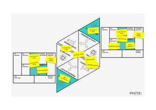 Super
market
Super
market
Special fruits
Grading machine
Conventional
fruits
Combine orders
Full stack of
fruits
Grading machine
Special fruits
Full stack of
fruits
Direct
shipment
Direct shipment
Full stack of
fruits
Conventional
fruits
 