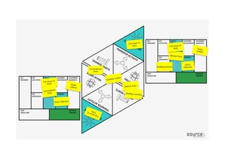 Super
market
Super
market
Grading machine
Special fruits
Grading machine
Conventional
fruits
Combine orders
Direct
shipment
Direct shipment
Full stack of
fruits
Special fruits
Full stack of
fruits
Full stack of
fruits
Conventional
fruits
 