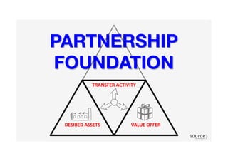 PARTNERSHIP
FOUNDATION
 