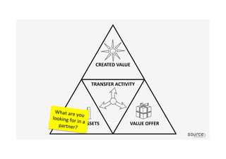 What	
  are	
  you	
  looking	
  for	
  in	
  a	
  
partner?	
  
 